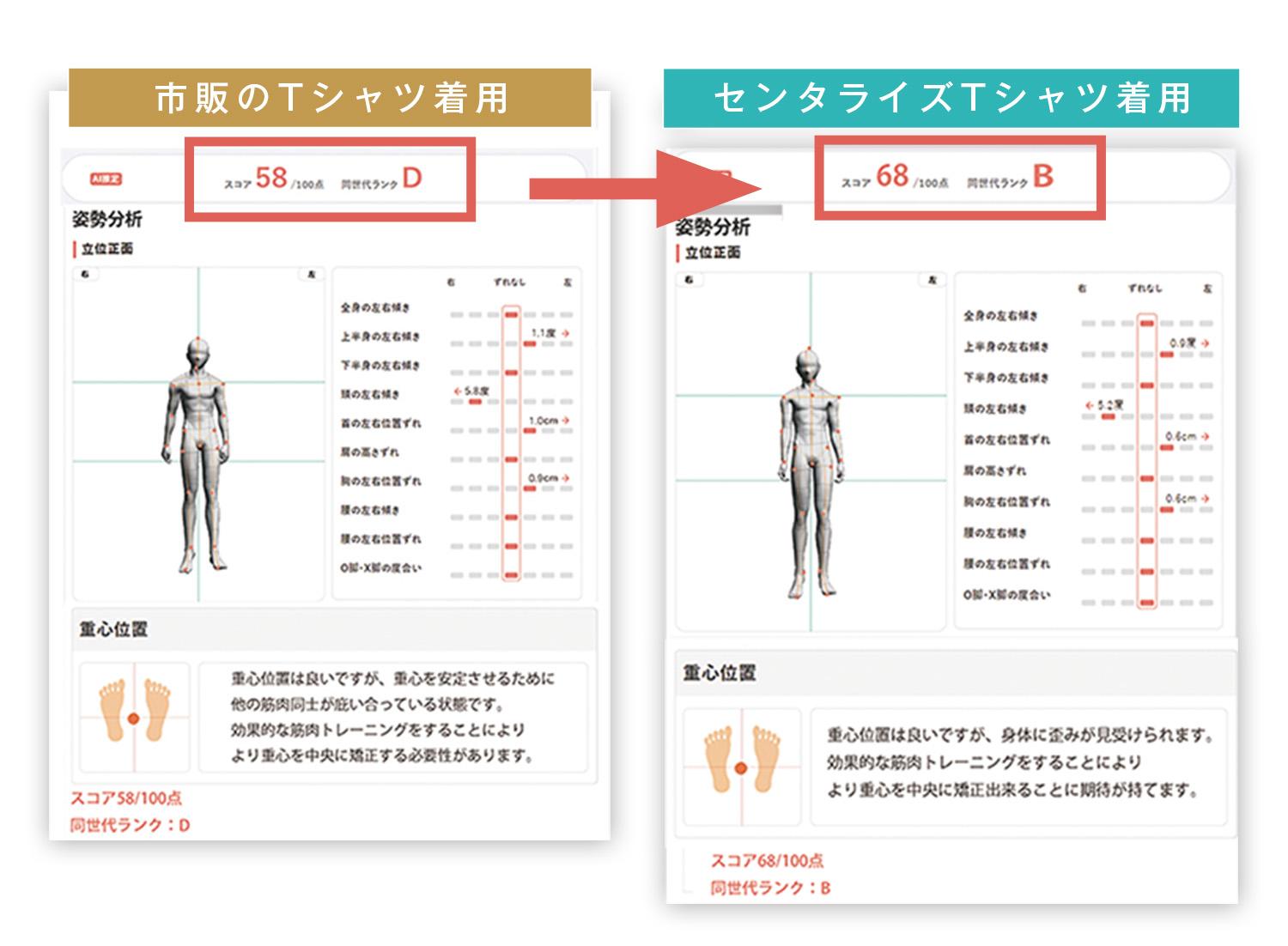 測定データ ビフォーアフター
