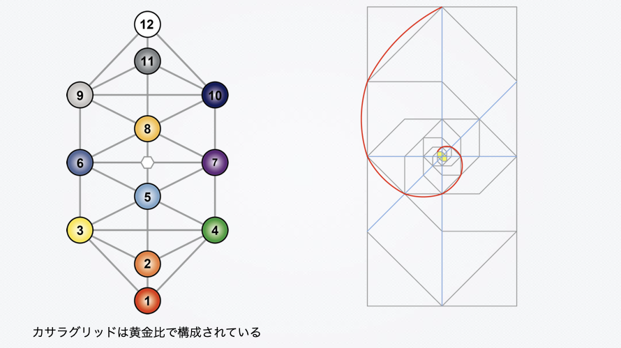 カサラグリッドの図解